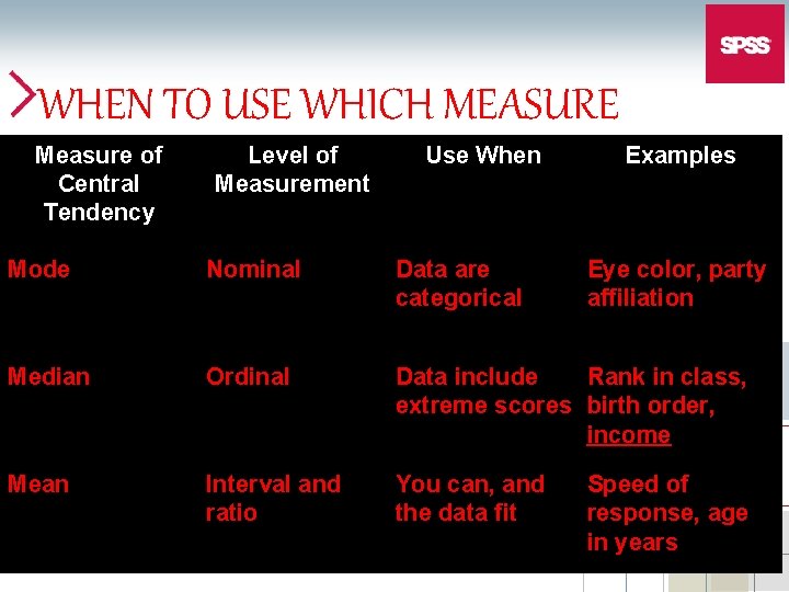 WHEN TO USE WHICH MEASURE Measure of Central Tendency Level of Measurement Use When