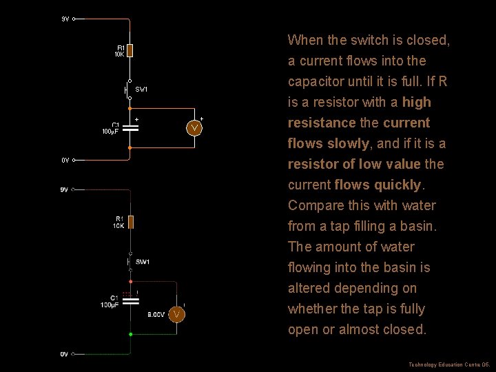 When the switch is closed, a current flows into the capacitor until it is