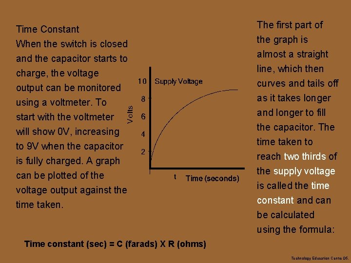 Time Constant When the switch is closed and the capacitor starts to charge, the