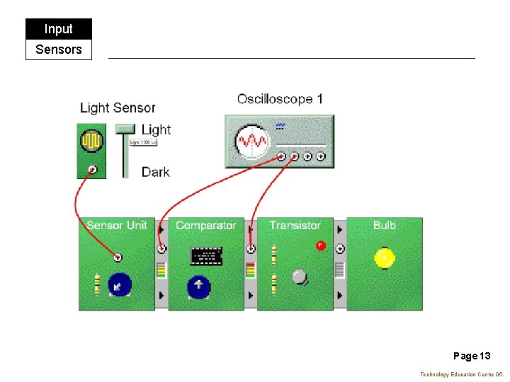 Input Sensors Page 13 Technology Education Centre 05. 