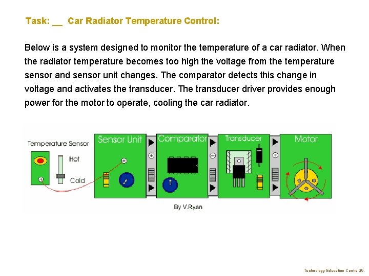 Task: __ Car Radiator Temperature Control: Below is a system designed to monitor the