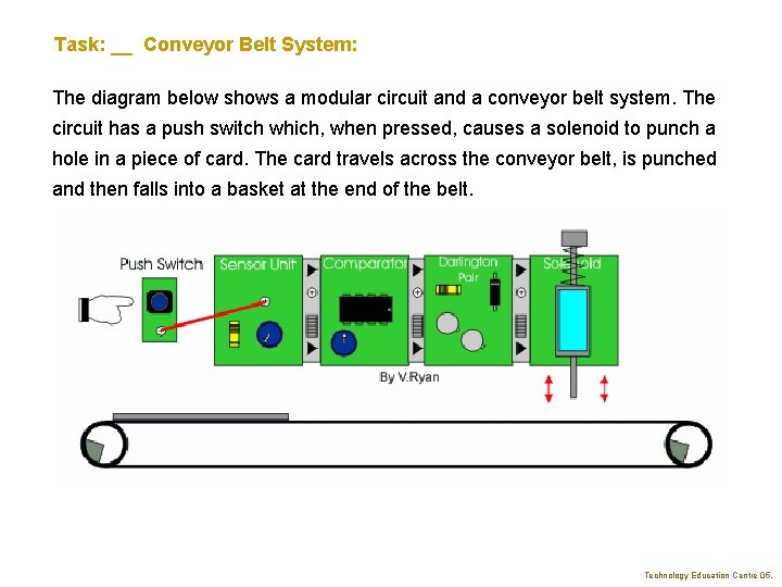 Task: __ Conveyor Belt System: The diagram below shows a modular circuit and a