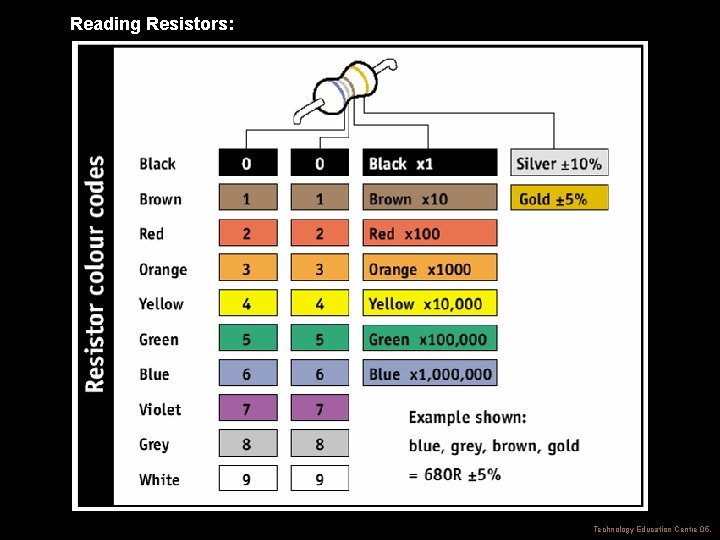 Reading Resistors: Technology Education Centre 05. 