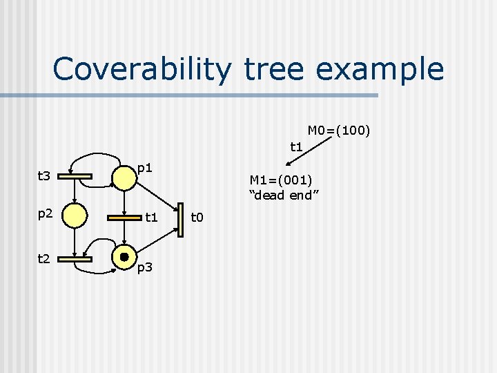 Coverability tree example M 0=(100) t 1 t 3 p 2 t 2 p