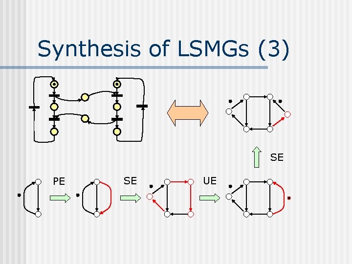 Synthesis of LSMGs (3) SE PE SE UE 