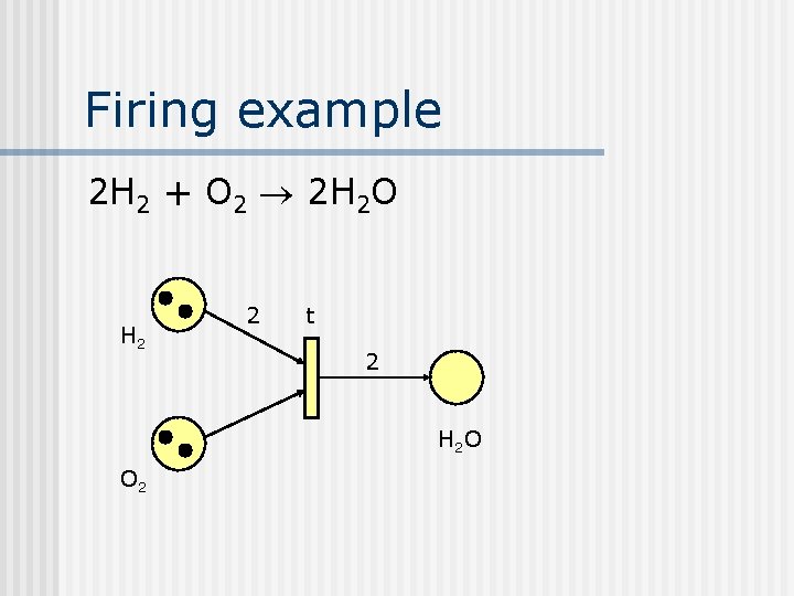 Firing example 2 H 2 + O 2 2 H 2 O H 2