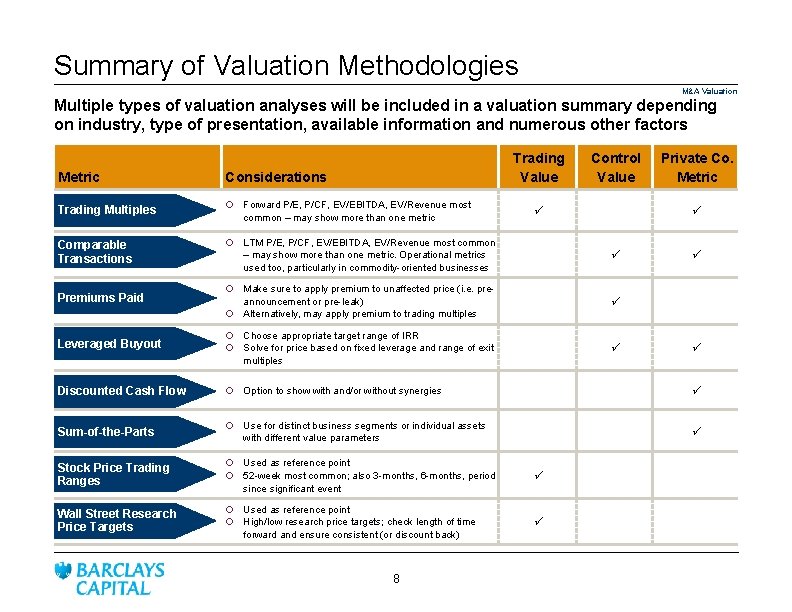 Summary of Valuation Methodologies M&A Valuation Multiple types of valuation analyses will be included