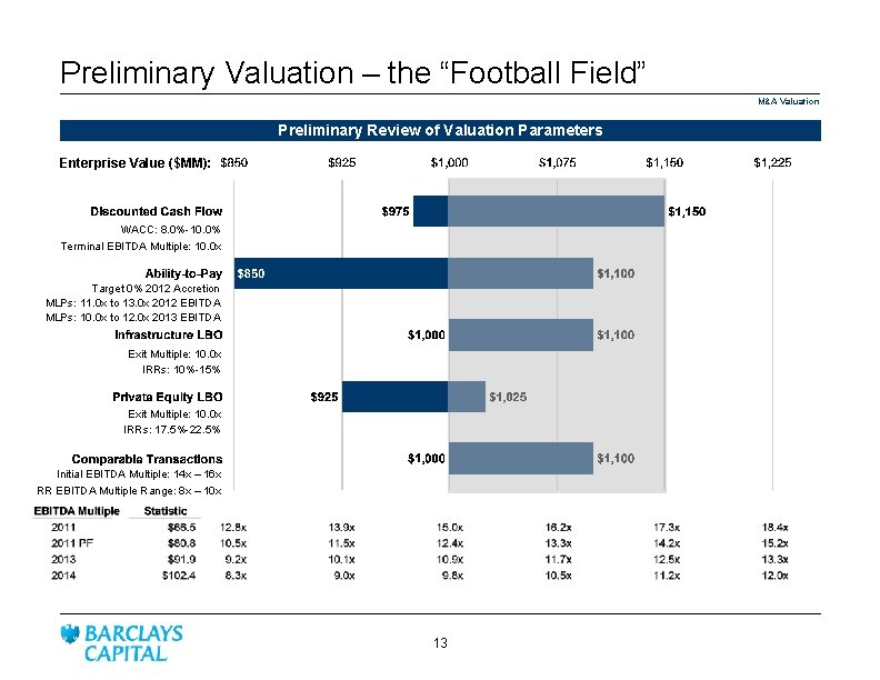 Preliminary Valuation – the “Football Field” M&A Valuation Preliminary Review of Valuation Parameters Enterprise