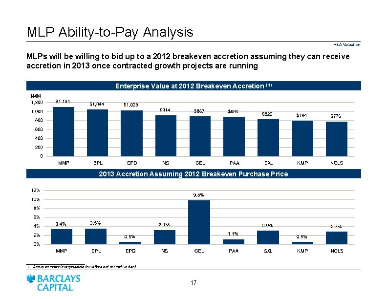 MLP Ability-to-Pay Analysis M&A Valuation MLPs will be willing to bid up to a