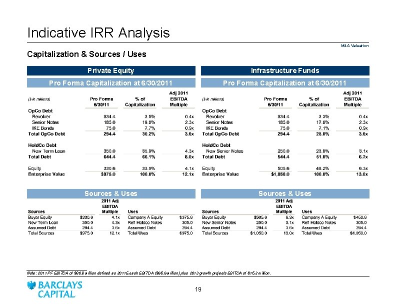 Indicative IRR Analysis M&A Valuation Capitalization & Sources / Uses Private Equity Infrastructure Funds