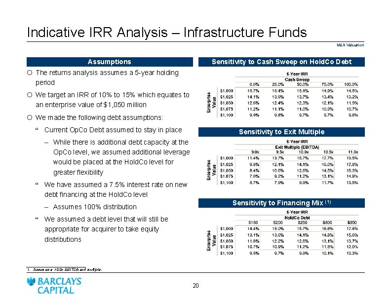 Indicative IRR Analysis – Infrastructure Funds M&A Valuation Assumptions Sensitivity to Cash Sweep on