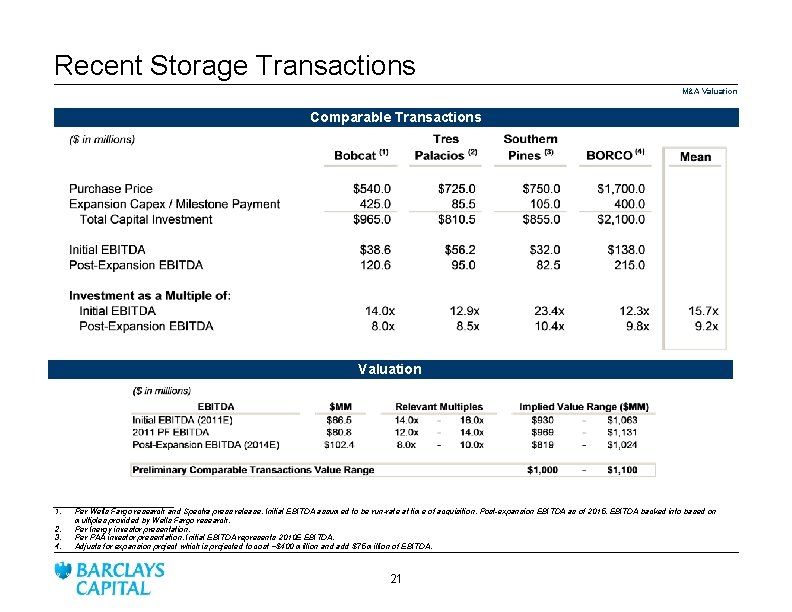 Recent Storage Transactions M&A Valuation Comparable Transactions Valuation ______________ 1. Per Wells Fargo research