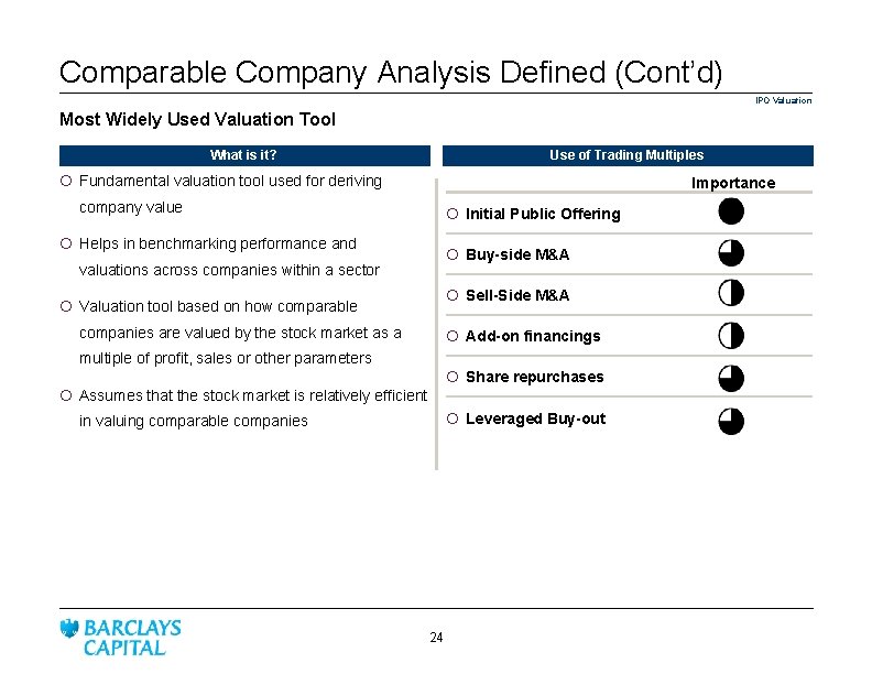 Comparable Company Analysis Defined (Cont’d) IPO Valuation Most Widely Used Valuation Tool What is