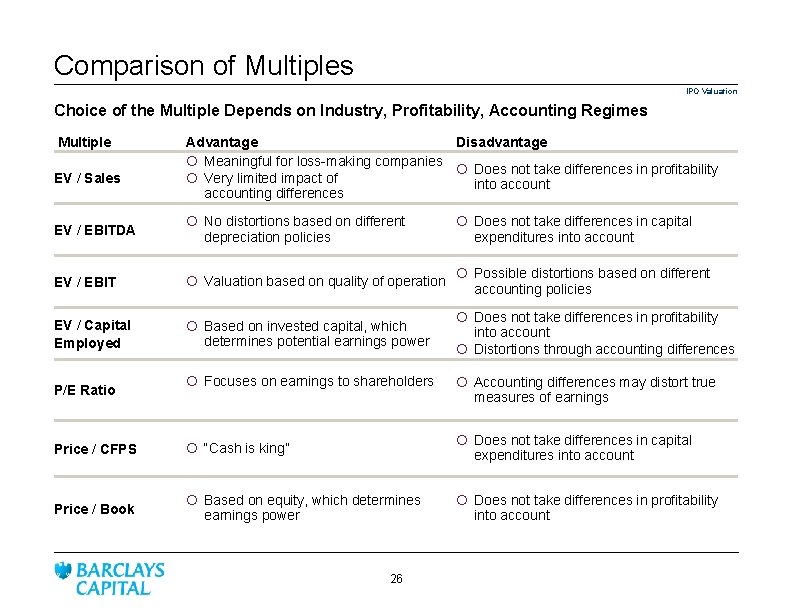 Comparison of Multiples IPO Valuation Choice of the Multiple Depends on Industry, Profitability, Accounting