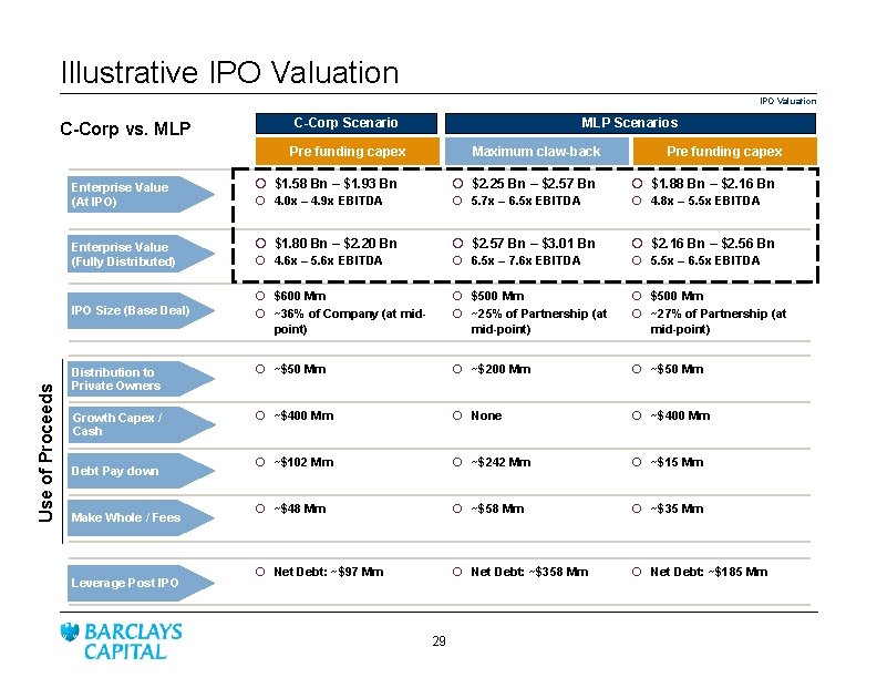 Illustrative IPO Valuation C-Corp vs. MLP C-Corp Scenario MLP Scenarios Pre funding capex Enterprise