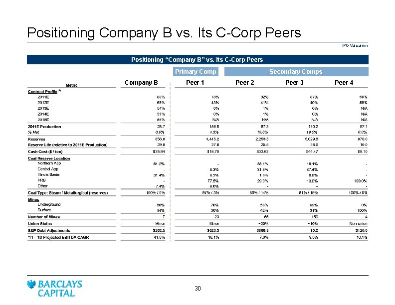 Positioning Company B vs. Its C-Corp Peers IPO Valuation Positioning “Company B” vs. Its