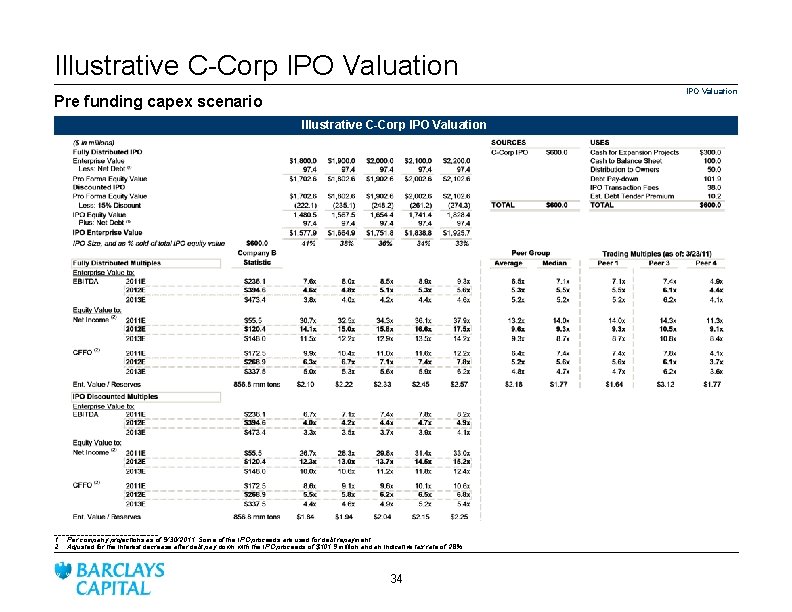Illustrative C-Corp IPO Valuation Pre funding capex scenario Illustrative C-Corp IPO Valuation ______________ 1.