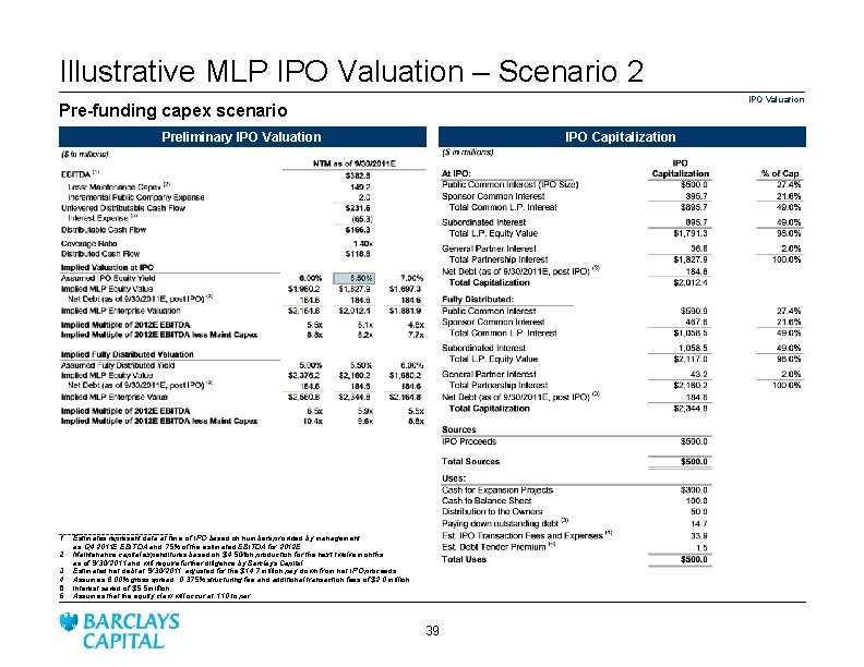 Illustrative MLP IPO Valuation – Scenario 2 IPO Valuation Pre-funding capex scenario Preliminary IPO