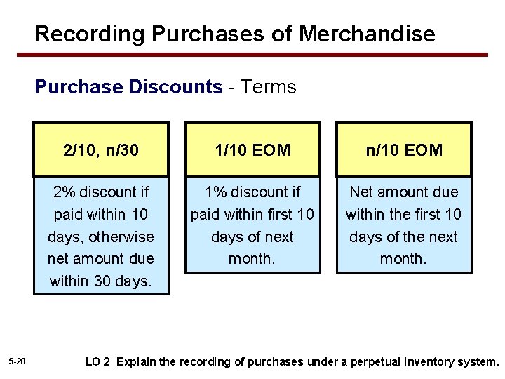 Recording Purchases of Merchandise Purchase Discounts - Terms 5 -20 2/10, n/30 1/10 EOM