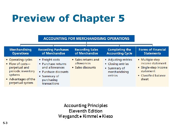 Preview of Chapter 5 Accounting Principles Eleventh Edition Weygandt Kimmel Kieso 5 -3 