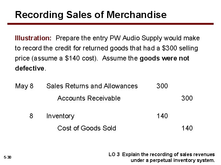 Recording Sales of Merchandise Illustration: Prepare the entry PW Audio Supply would make to