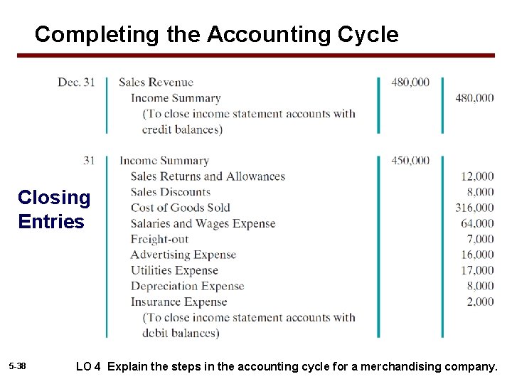 Completing the Accounting Cycle Closing Entries 5 -38 LO 4 Explain the steps in