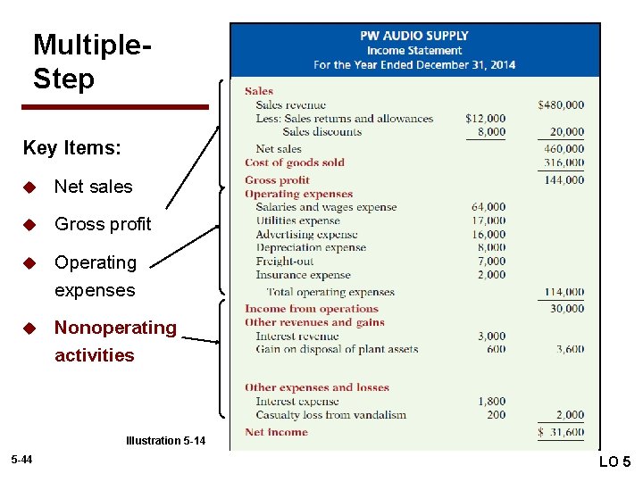 Multiple. Step Key Items: u Net sales u Gross profit u Operating expenses u