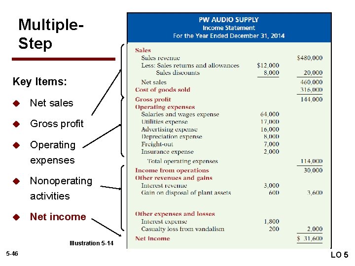Multiple. Step Key Items: u Net sales u Gross profit u Operating expenses u