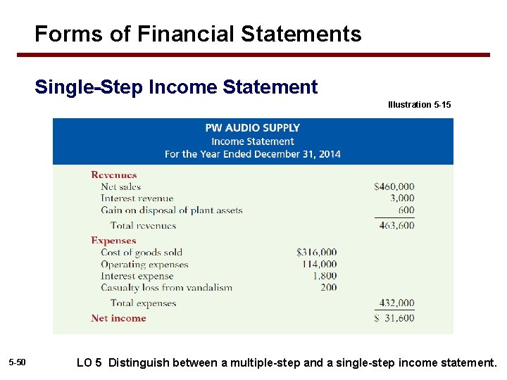 Forms of Financial Statements Single-Step Income Statement Illustration 5 -15 5 -50 LO 5