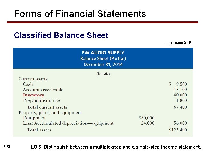 Forms of Financial Statements Classified Balance Sheet Illustration 5 -16 5 -51 LO 5
