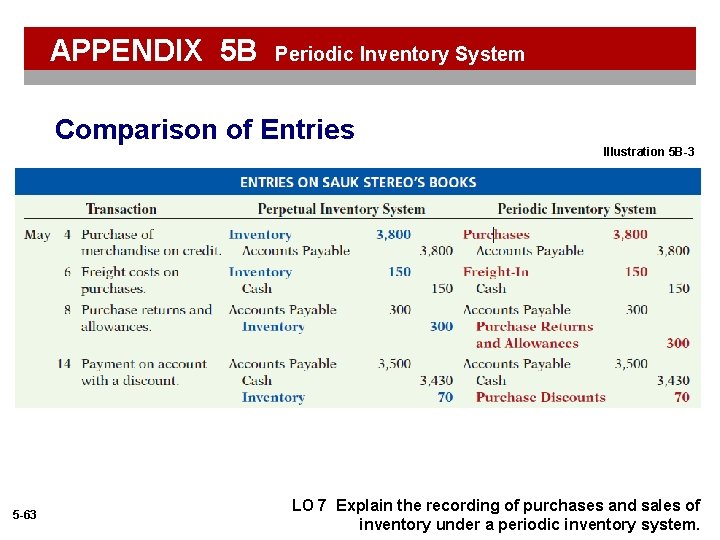 APPENDIX 5 B Periodic Inventory System Comparison of Entries Illustration 5 B-3 5 -63