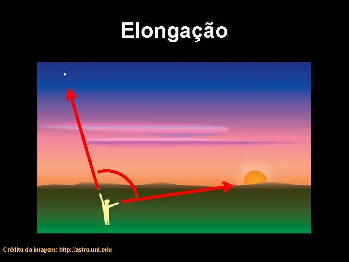 Elongação Crédito da imagem: http: //astro. unl. edu 