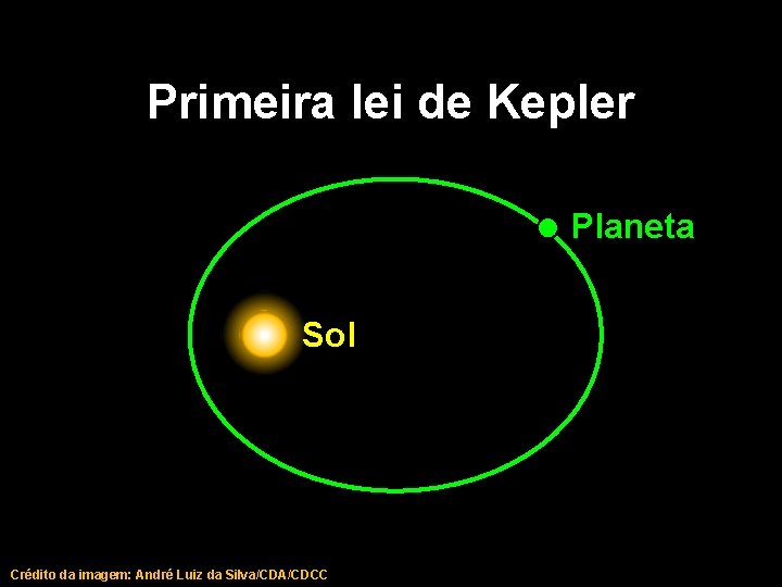 Primeira lei de Kepler Planeta Sol Crédito da imagem: André Luiz da Silva/CDA/CDCC 