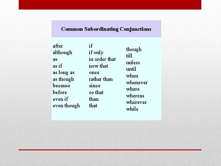 Common Subordinating Conjunctions after although as as if as long as as though because