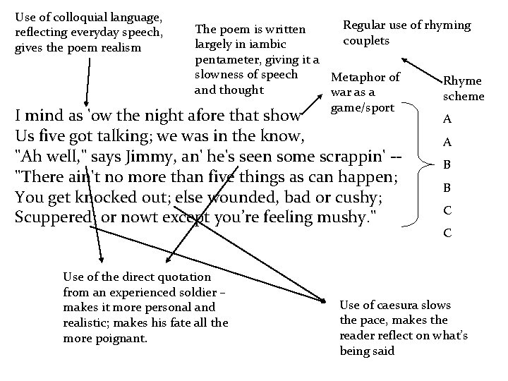 Use of colloquial language, reflecting everyday speech, gives the poem realism Regular use of