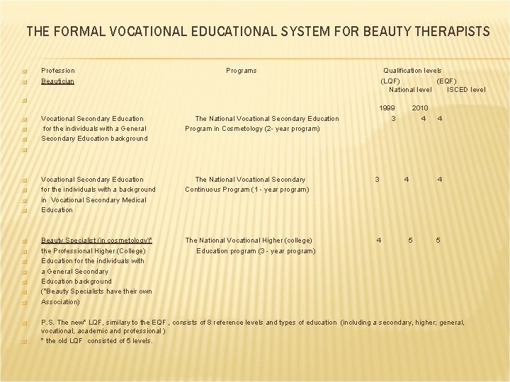 THE FORMAL VOCATIONAL EDUCATIONAL SYSTEM FOR BEAUTY THERAPISTS Profession Beautician Programs Qualification levels (LQF)