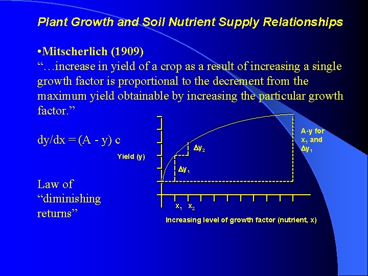 Plant Growth and Soil Nutrient Supply Relationships • Mitscherlich (1909) “…increase in yield of