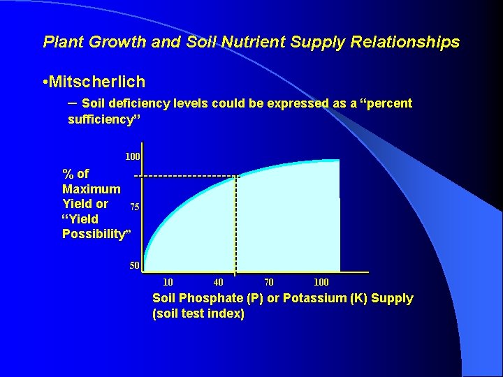 Plant Growth and Soil Nutrient Supply Relationships • Mitscherlich – Soil deficiency levels could