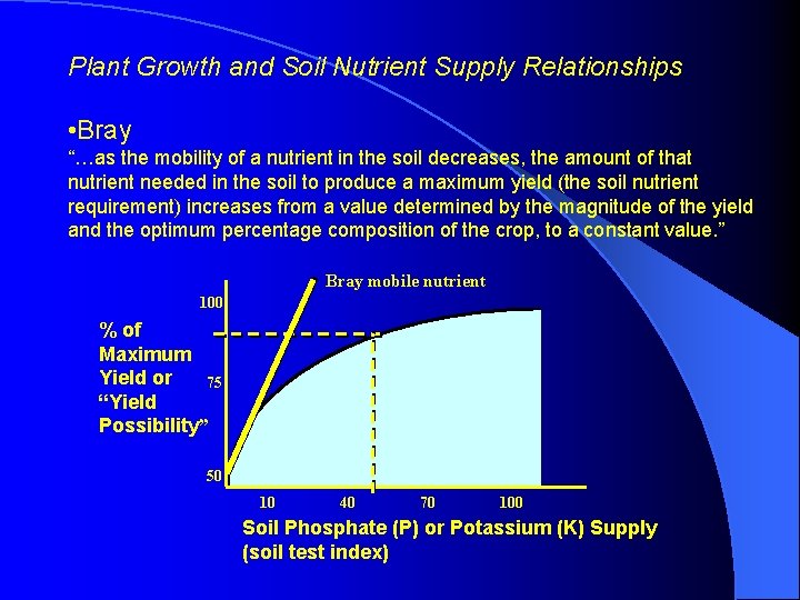Plant Growth and Soil Nutrient Supply Relationships • Bray “…as the mobility of a