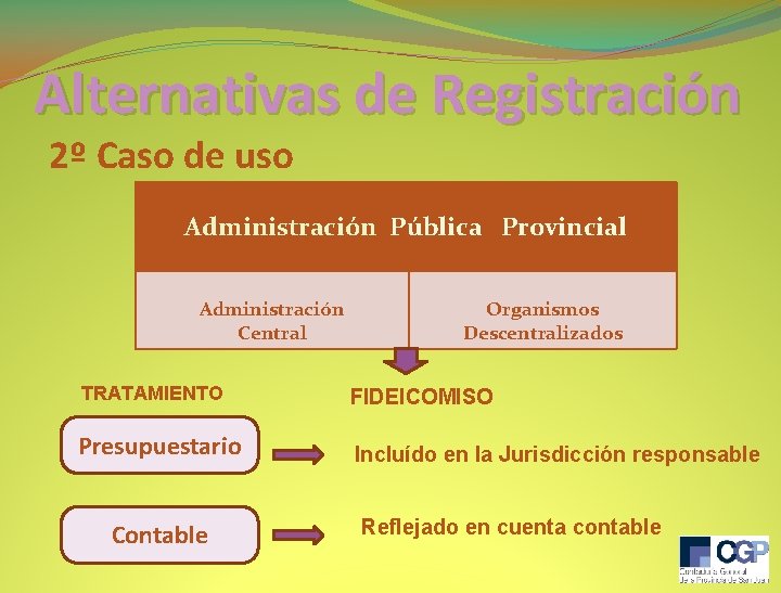 Alternativas de Registración 2º Caso de uso Administración Pública Provincial Administración Central Organismos Descentralizados