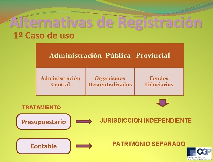 Alternativas de Registración 1º Caso de uso Administración Pública Provincial Administración Central Organismos Descentralizados