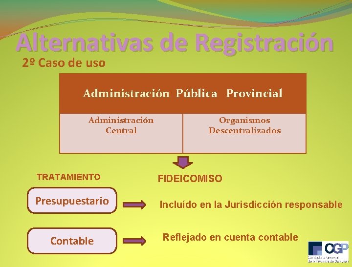 Alternativas de Registración 2º Caso de uso Administración Pública Provincial Administración Central Organismos Descentralizados