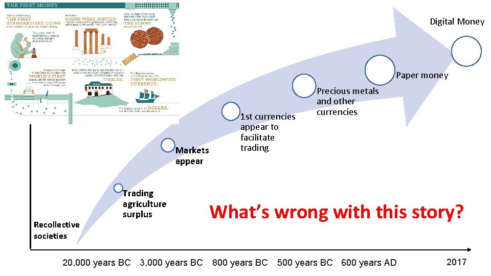 Energy and Complexity Digital Money Paper money Markets appear Recollective societies Trading agriculture surplus