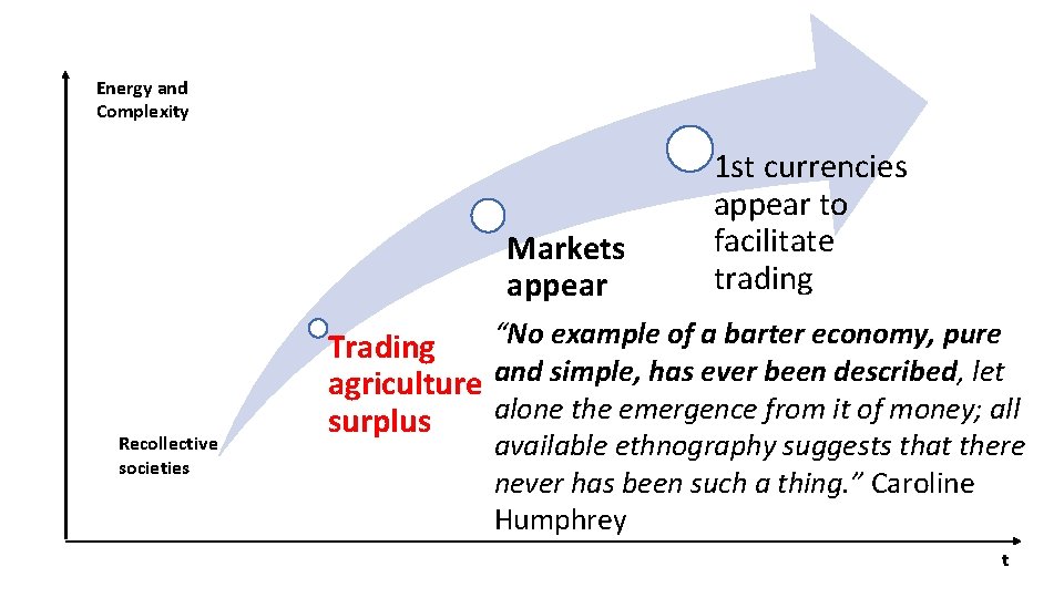 Energy and Complexity Markets appear Recollective societies 1 st currencies appear to facilitate trading