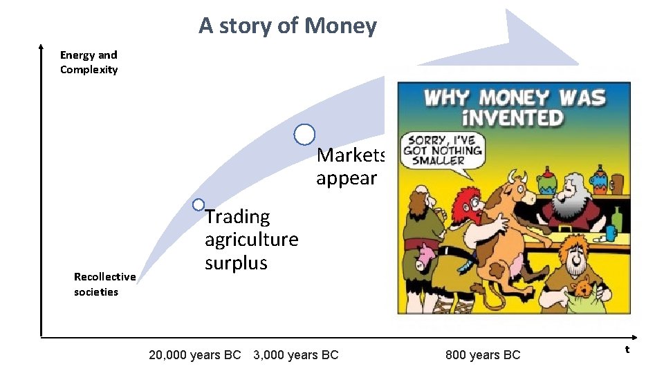 A story of Money Energy and Complexity Markets appear Recollective societies 1 st currencies