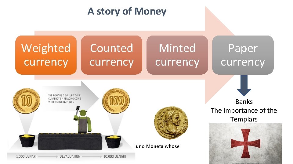 A story of Money Weighted currency Counted currency Minted currency Paper currency Banks The