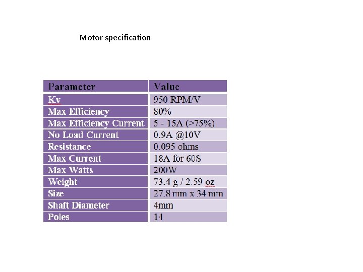 Motor specification 