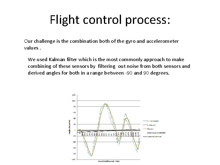 Flight control process: Our challenge is the combination both of the gyro and accelerometer