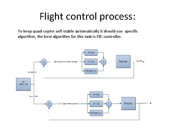 Flight control process: To keep quad-copter self-stable automatically it should use specific algorithm, the