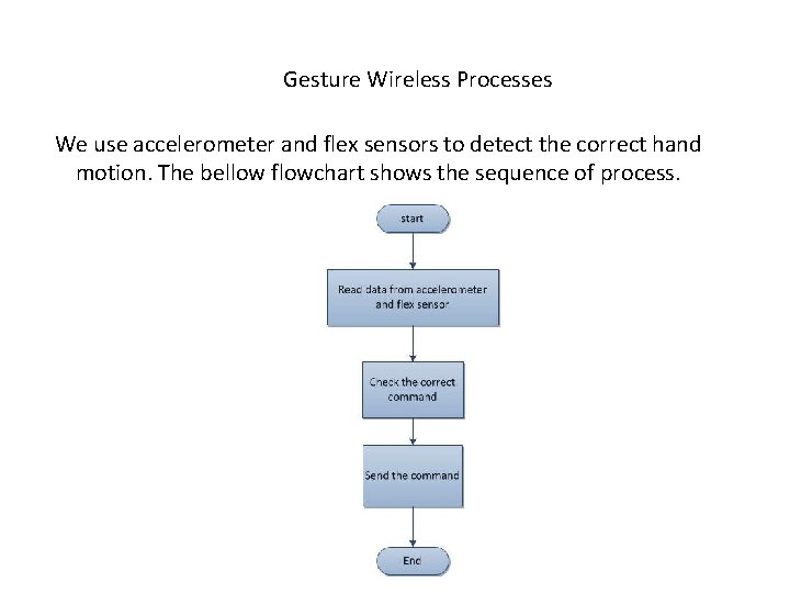 Gesture Wireless Processes We use accelerometer and flex sensors to detect the correct hand